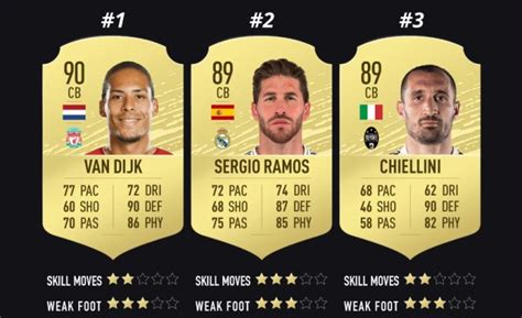 fifa 20 best defenders.